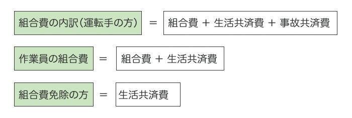 組合費の内訳